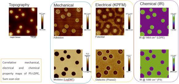 Introduction to Dimension IconIR Large-Sample Nanoscale IR Spectroscopy