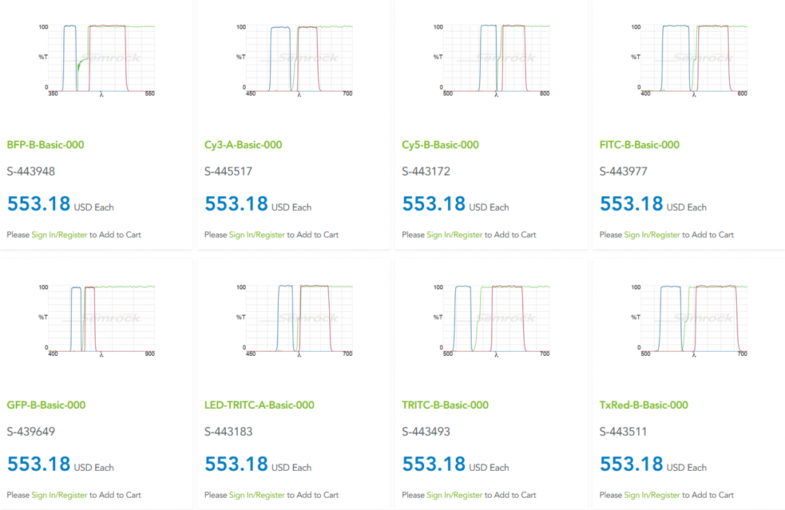 IDEX/Semrock Brightline Basic Filter Sets - Introductory Pricing