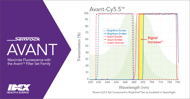 Semrock Avant Advanced Optical Filters