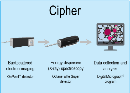 Gatan Cipher System